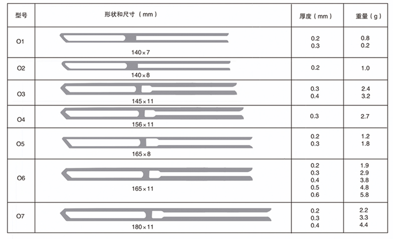 開口停經片.jpg