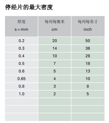 停經片密度.jpg