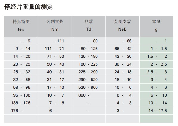 停經片重量.jpg